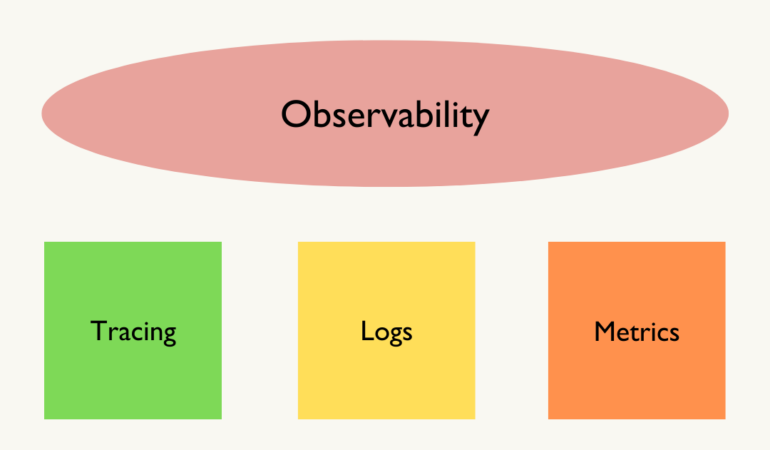 Observability vs Monitoring
