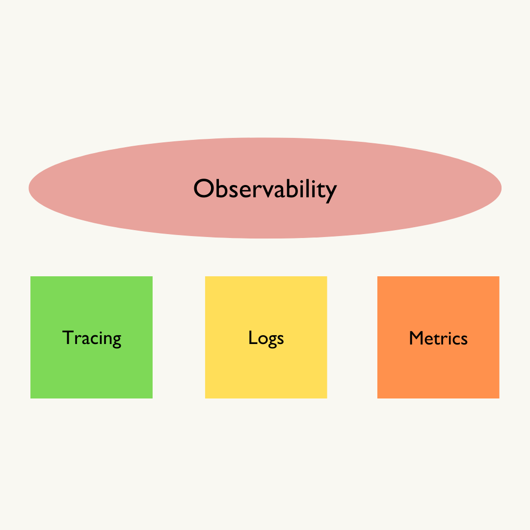 Observability vs Monitoring Richard Bown