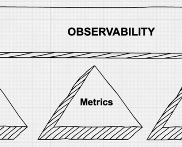 The Three Pillars of Observability
